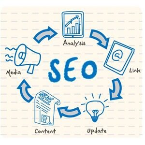 SEO Search Engine Optimization 